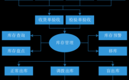 仓储管理系统存储过程（仓储管理系统在库存管理中的应用）