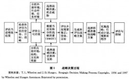 复杂决策过程（复杂决策过程中常分哪几个阶段）