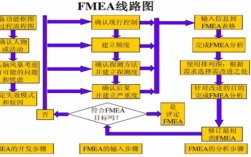 过程fmea评分标准（fmea过程流程图）