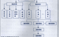 渠道管理的过程（渠道管理的过程有哪些）