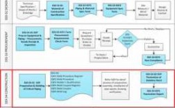 procedure过程（procedure proceeding）