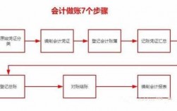 做账过程6（做账过程中需要注意的细节）