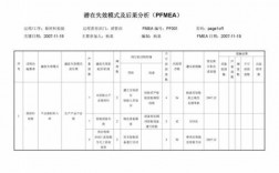 fmea过程结构分析目的（进行fmea分析的主要目的是什么）