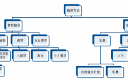 企业融资的过程（企业融资过程中经常采用的信用形式有哪些）