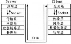 socket断开连接过程（socketio断开连接）