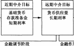 货币政策的传导过程是（货币政策的传导过程是指）