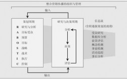 营销传播参与过程（营销传播参与过程包括）