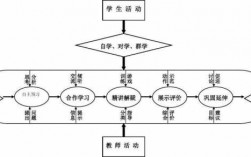 教学过程是什么（教学过程?）