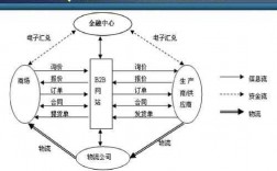 b2b交易过程（b2b交易方式）