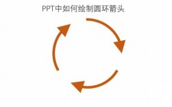 PPt演示过程画圈（如何在ppt画圈）