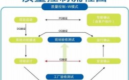 控制过程正确步骤（控制过程的步骤包括正确的步骤是）