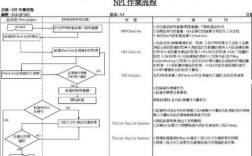 qa如何定义过程体系（qa如何进行流程管控）