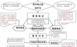 行政审批监察过程（行政审批监督的载体是什么）