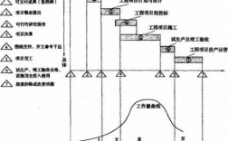 项目过程中有几个阶段（项目的阶段主要分为）