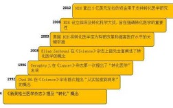 医学模式的发展过程（医学模式的发展过程是什么）