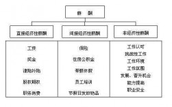 基本薪酬的决定过程（基本薪酬的三个重要特点）