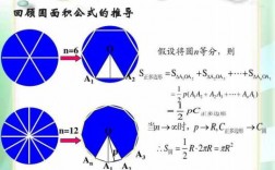 表面积推导过程（圆的表面积推导过程）