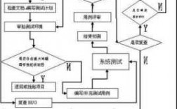 测试实施过程管理（测试实施过程管理包括）