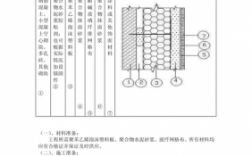 外墙保温施工过程资料（外墙保温施工操作规程）