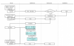 技改项目实施过程（技改项目实施过程管控）