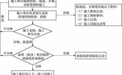 质量员过程管控（质量管控人员）