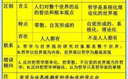 哲的变化过程（哲学上的变化是什么含义）