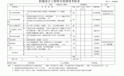 过程控制怎么考核（过程控制怎么考核工程师）