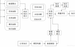 知识理解的过程理论（知识理解的生成过程）