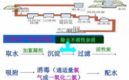 化学净水过程（化学净水过程视频）