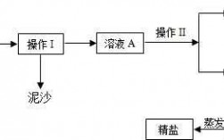 提取粗盐的大致过程（提取粗盐的大致过程是）