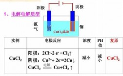 电解过程阳极PH（电解阳极发生的是什么反应）