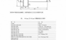 数控编程的基本过程（数控编程的步骤与内容分别是什么?）