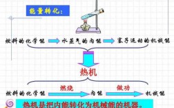 热机的循环过程（热机的循环过程有哪些）