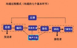 过程方法的目的是（过程方法的基本原理）