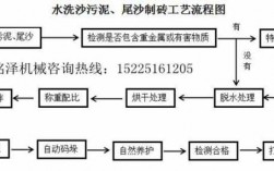 砖的研制过程（砖的制作工艺）