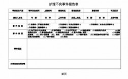 护理不良过程报告（护理不良事件的报告范围有哪些）