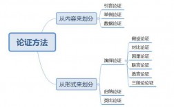 一般论证过程（论证一般分为）