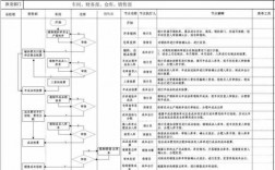 过程的业务核算（业务过程流程图）