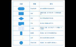 过程分析符号口（过程分析符号含义是什么）