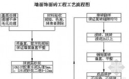 简述砖墙施工工艺过程（简述砖墙施工的工艺流程）