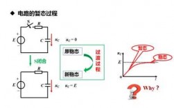 次暂态过程（次暂态和暂态的区别）