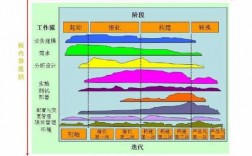 rup过程模型是什么（rup模型是什么意思）