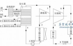 制冰过程（制冰过程中产生的余热还可回收并循环利用）