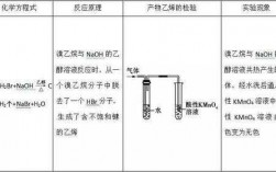 检验溴乙烷br过程（检验溴乙烷消去反应生成的乙烯）