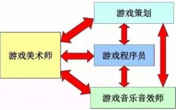 游戏制作的过程（游戏制作过程中的碳排放）