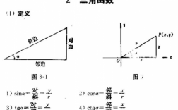 三角函数图像画法过程（三角函数图像怎么画步骤）