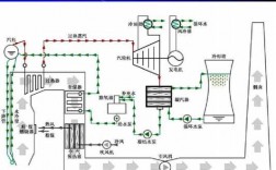 火力发电发电过程（火力发电的过程）