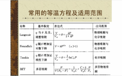 等温可逆过程做功（等温可逆w）