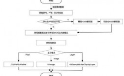 视频编解码过程（视频编解码过程怎么做）