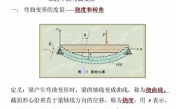 弯曲变形过程与特点（弯曲变形过程有哪几个阶段?每个阶段各有什么特点?）